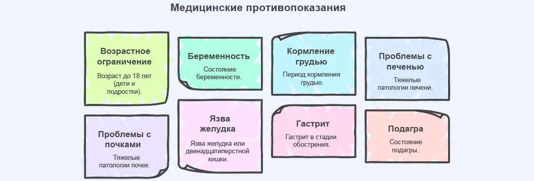 Инфографика противопоказаний